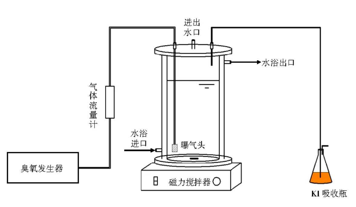 臭氧發(fā)生器濃度怎樣檢測(cè)：碘滴定法（氣相）