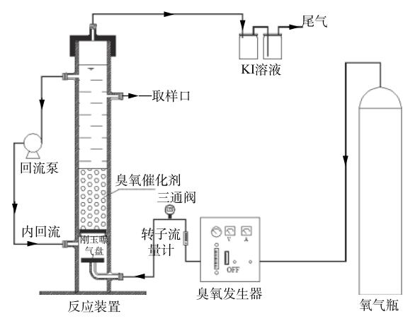 臭氧催化氧化實驗裝置圖